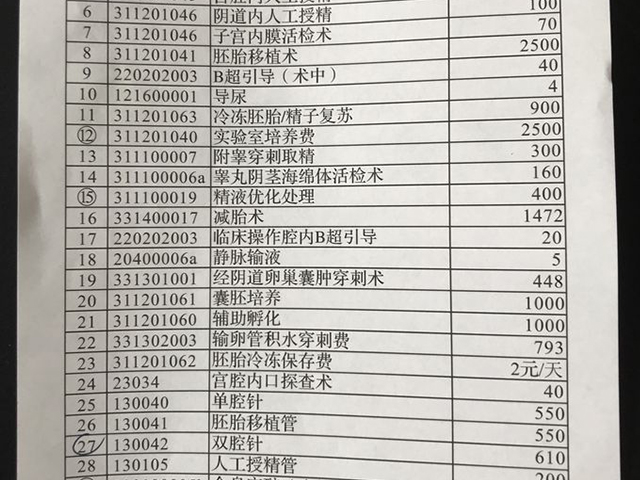 阜新市二院试管费用