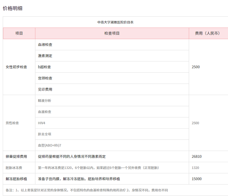 湘雅医院试管费用明细表