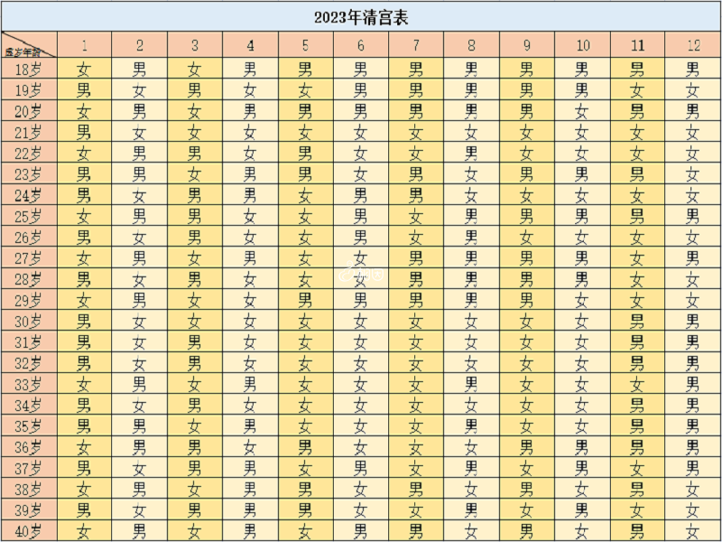 2023版清宫表