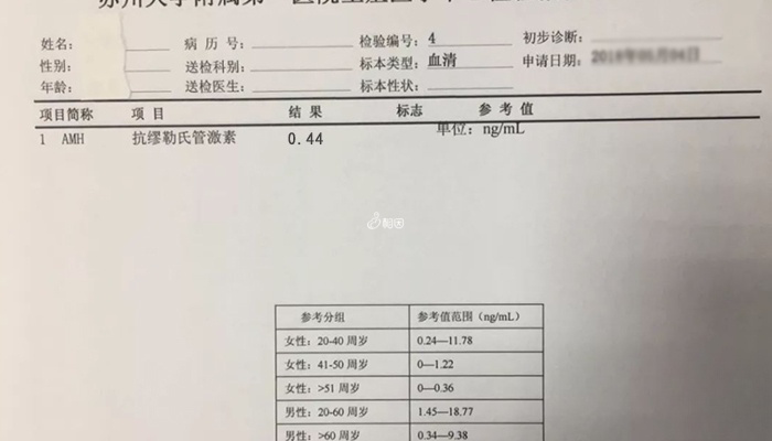 女性生育能力35岁后会逐渐下降