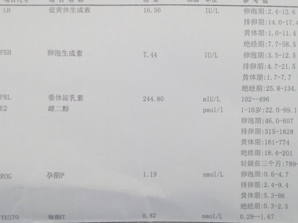 肥胖可能会引起人体内分泌功能失调