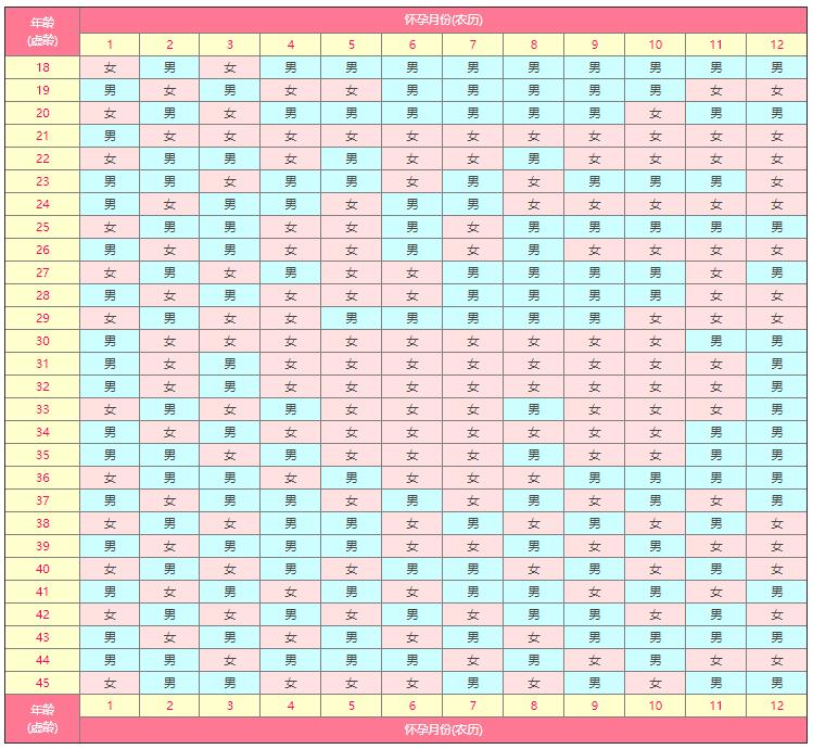 2026生男生女清宫图