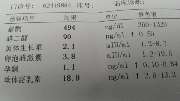 不同的激素水平会影响尿液的颜色和状态