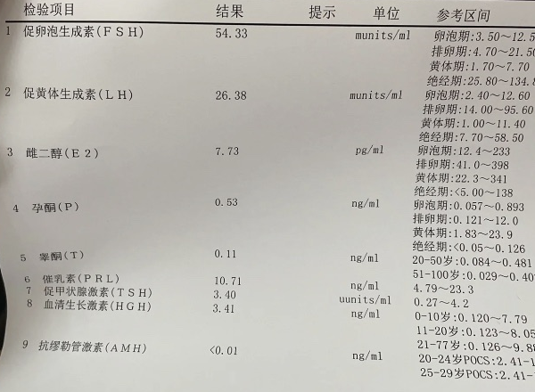 amh临床上称为抗穆勒氏管激素