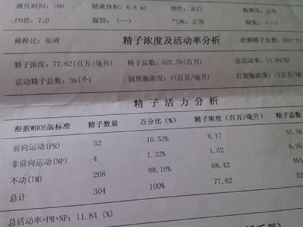 男性最好提前2-3个月备孕