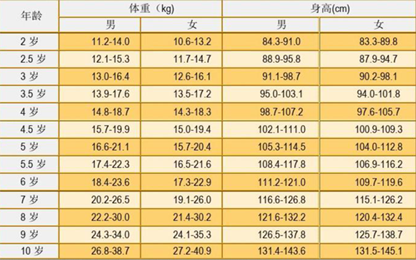 试管宝宝身高体重跟自然受孕孩子一样