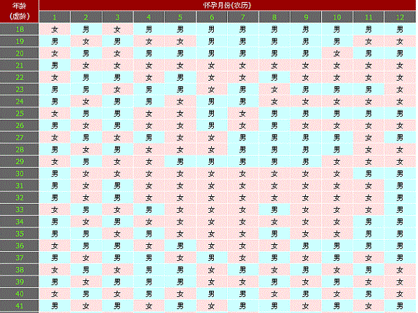 清宫图主要由两部分组成