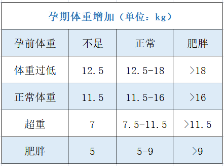 越瘦的女人越容易生男孩是谣传