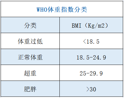 减少体重对多囊有好处