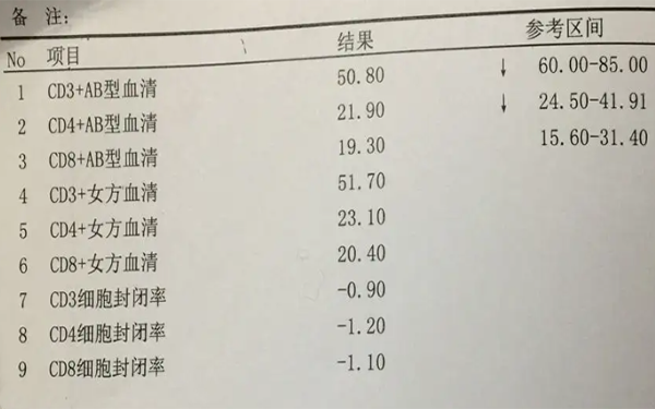 女性体检项目费用约2000元