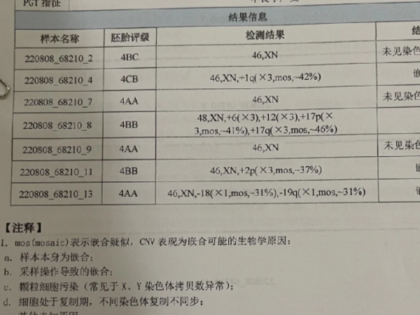 胚胎染色体筛查是一种比较新的技术