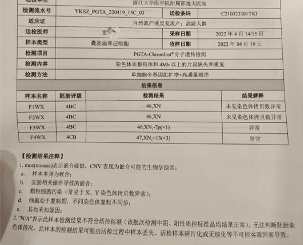 医生技术水平影响pgs筛查出报告时间