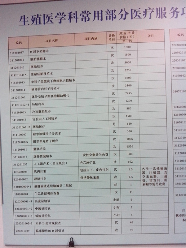 北京妇产医院试管费用明细表